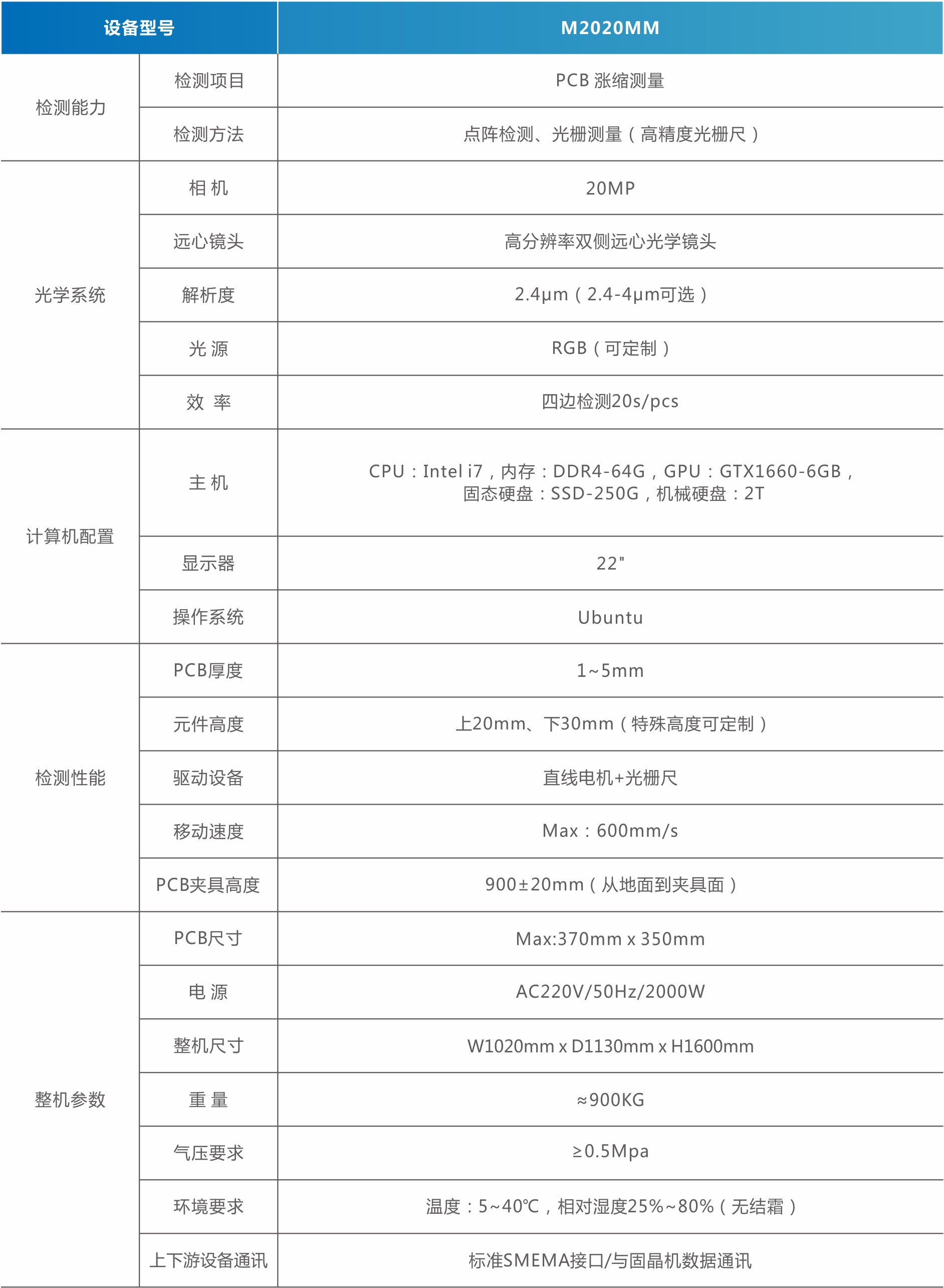 MiniMicro LED漲縮分選機（直顯）.jpg