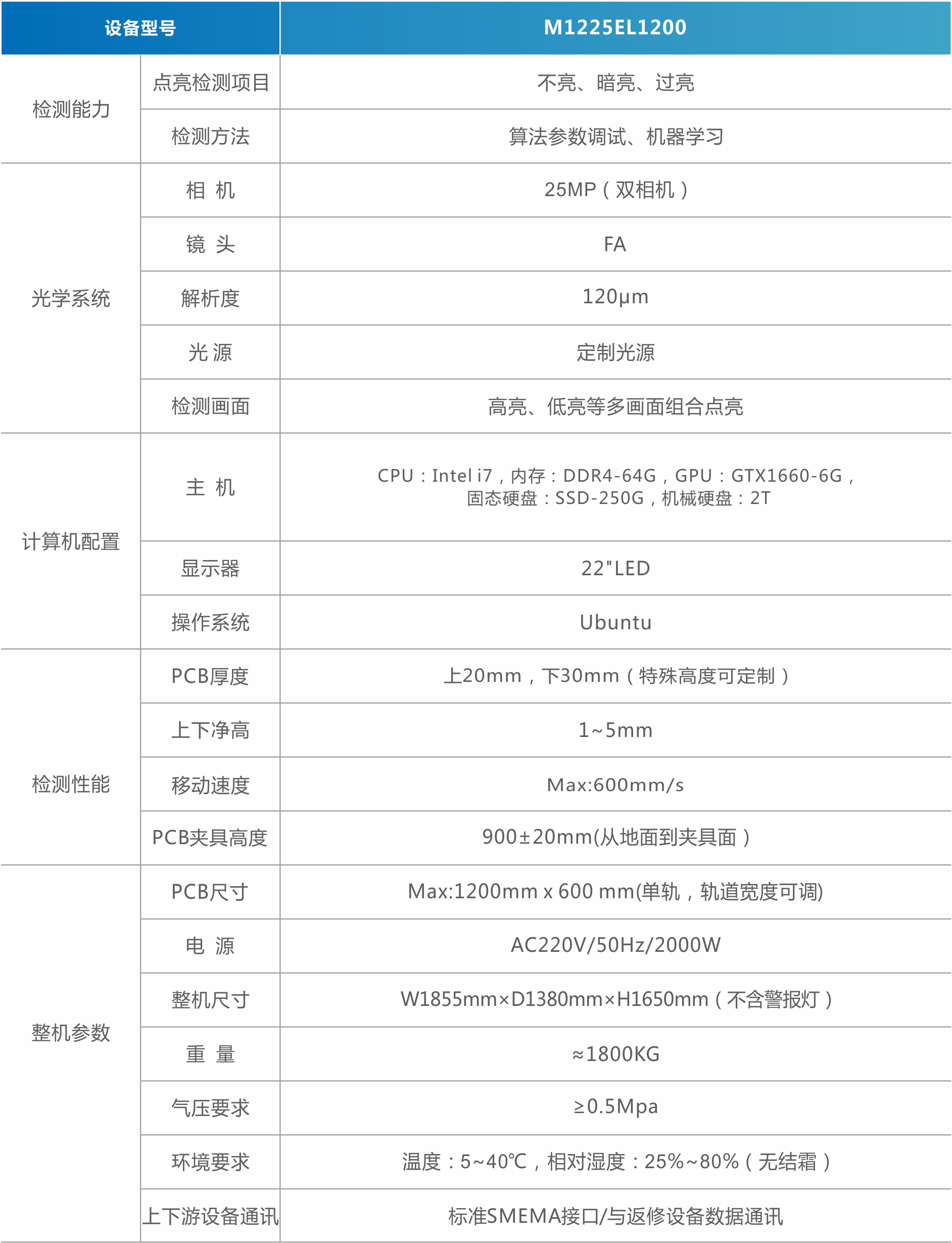 MiniMicro LED點亮檢測機(jī)（背光）.jpg
