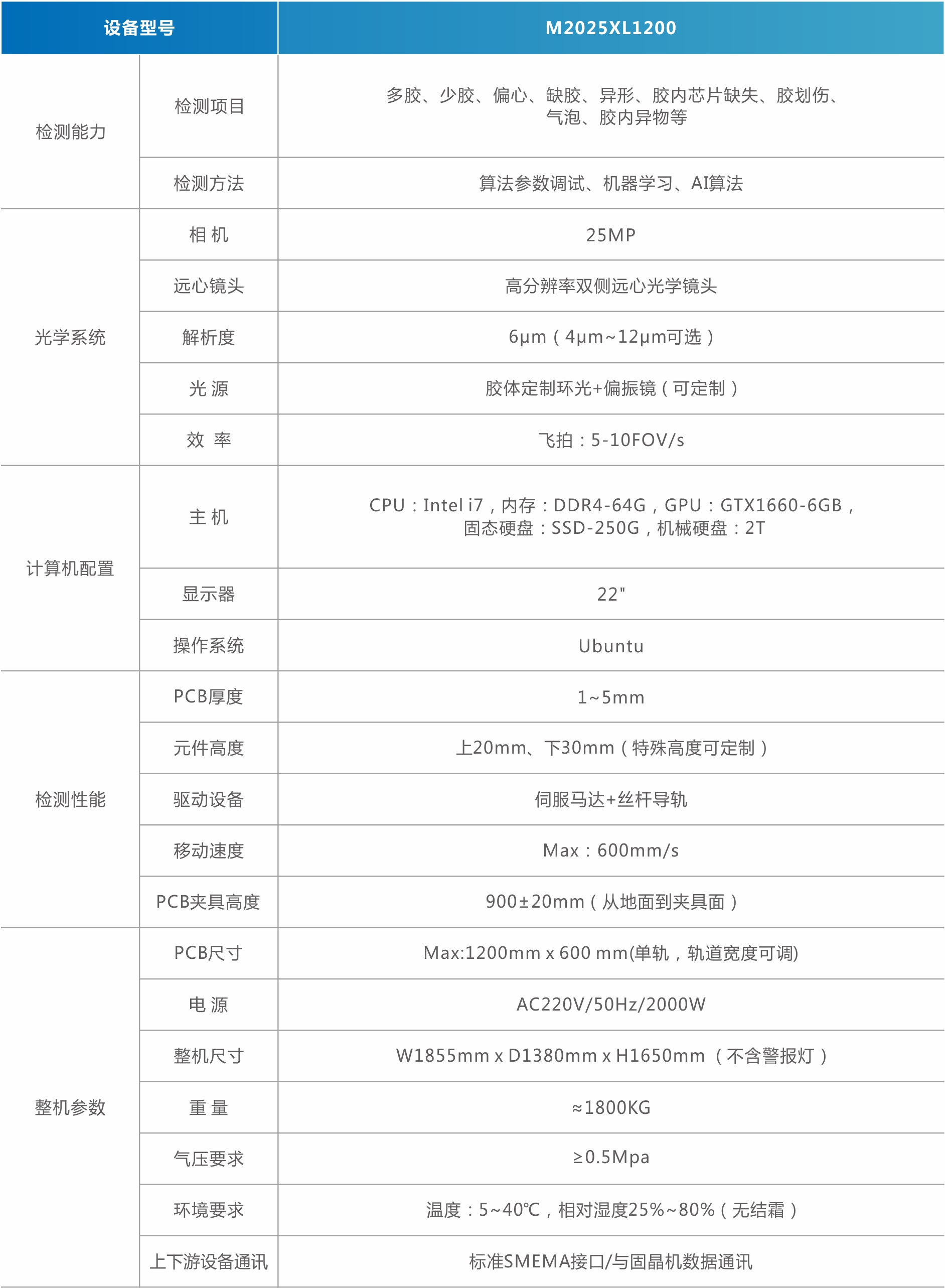 MiniMicro LED膠體檢測(cè)機(jī)（背光）.jpg